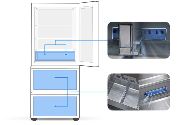 좌측에는 김치냉장고 상칸이 오픈된 일러스트가 나와있습니다. 냉장고 상칸 서랍 부분과 중칸, 하칸이 각각 파란색 배경으로 표시되어 있으며 각 부분이 우측 내상컷과 이어져 있습니다. 우측에는 프레쉬 필터가 위치한 각 냉장고 내상 부분별 실제 제품컷이 나와있으며 해당 필터 부분이 흰색으로 표시되어 있고 그 부분에서 공기가 정화되는듯한 연출 이미지가 나와있습니다.