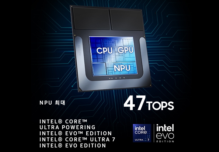 갤럭시 북 Pro 360의 칩 그리드에는 CPU, GPU, NPU가 표시되어 있습니다. 'NPU 최대 47TOPS'라는 문구가 함께 나타납니다. 또한 Intel Core Ultra 7 프로세서 로고 및 Intel EVO 에디션 로고와 함께 ' Intel® Evo™ 에디션을 구동하는 Intel® Core™ Ultra'라고 적혀 있습니다. 