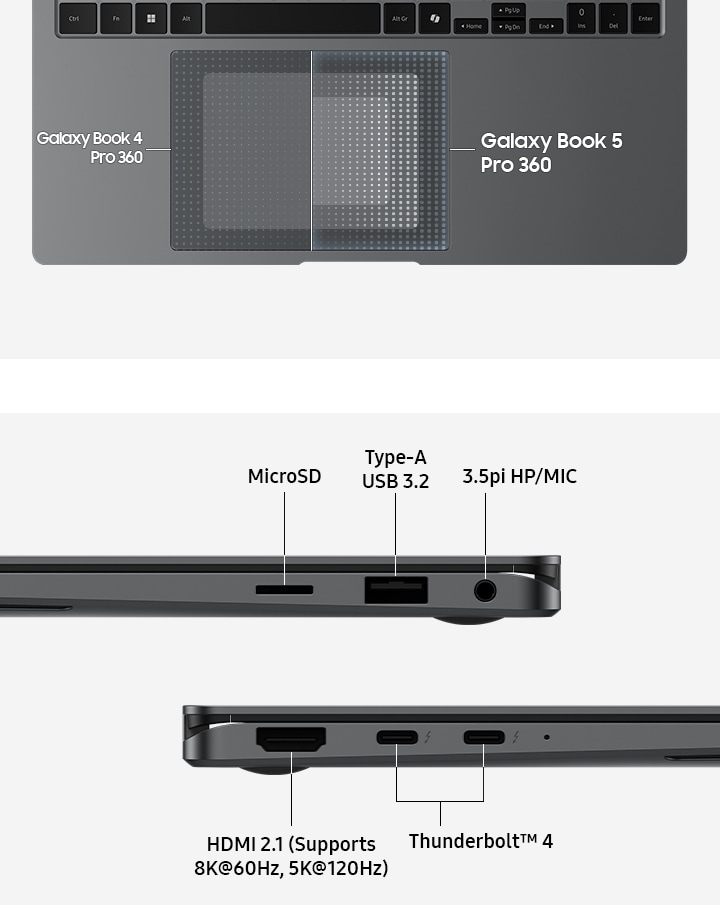 그레이 색상의 갤럭시 북5 Pro 360의 터치패드와 키보드를 위에서 클로즈업한 모습입니다. 터치패드의 절반은 갤럭시 북5 Pro 360의 팜 리젝션 영역이, 다른 절반은 갤럭시 북5 Pro 360의 팜 리젝션 영역이 나옵니다. 이를 통해 더욱 정교해진 갤럭시 북5 Pro 360의 손바닥 모니터링 기능을 강조합니다. 또한 하단에는 그레이 색상 갤럭시 북5 Pro 360의 양쪽 포트 배열을 클로즈업하여 나타냅니다. 한 쪽에는 MICRO SD, TYPE-A USB 3.2, 3.5PI HP/MIC 포트가 있고, 다른 한쪽에는 HDMI 2.1(60Hz에서 8K, 120Hz에서 5K 지원), THUNDERBOLT 4 포트가 있습니다. 