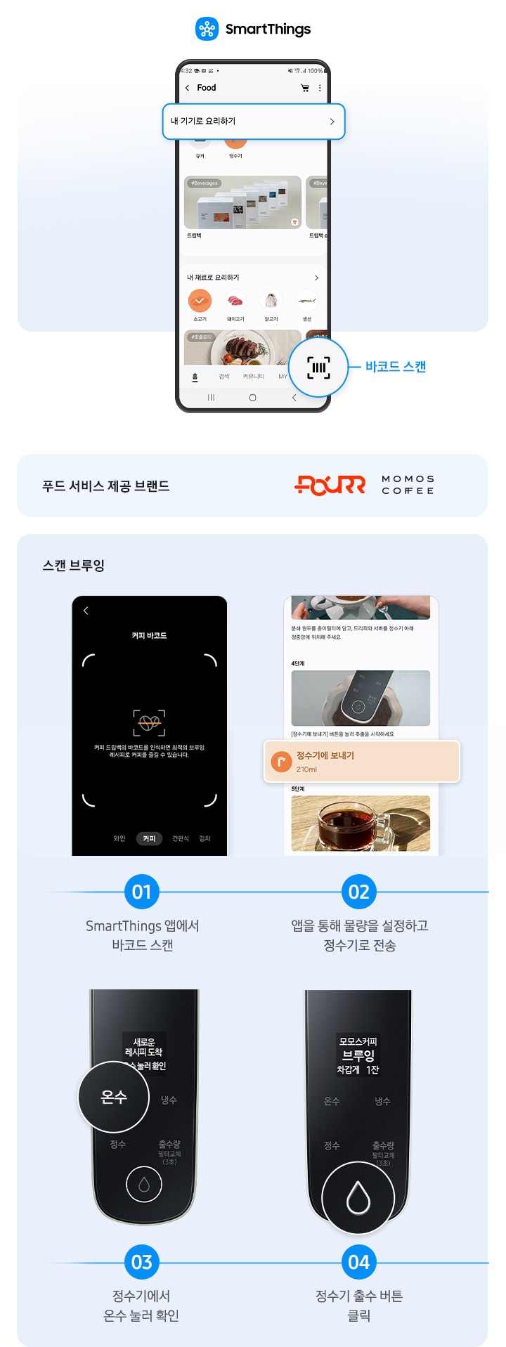 먼저 스마트폰 상단에 SmartThings 로고가 나와있고 스마트폰에는 푸드 서비스 앱 화면이 나와있습니다. 상단에 '내 기기로 요리하기' 부분이 확대되어 있고 하단에 바코드 아이콘 부분이 확대되어 '바코드 스캔'문구가 나와있습니다. 푸드 서비스 제공 브랜드-포어르와 모모스 커피 로고가 나와있습니다. 로고 하단에는 스캔 브루잉 과정이 이미지와 함께 나와있습니다. 01.SmartThings 앱에서 바코드 스캔-문구 상단에 커피 바코드를 인식할 수 있는 카메라가 켜진 화면이 나와있습니다. 02.앱을 통해 물량을 설정하고 정수기로 전송-문구 상단에 '정수기에 보내기' 부분이 확대된 앱 화면이 나와있습니다. 03.정수기에서 온수 눌러 확인-문구 상단에 정수기 조작부가 나와 있고 '온수' 버튼 부분이 활성화 된 제품 이미지 입니다. 04.정수기 출수 버튼 클릭-문구 상단에 정수기 조작부가 나와있고 물방울 모양의 버튼이 확대되어 있는 이미지 입니다. 