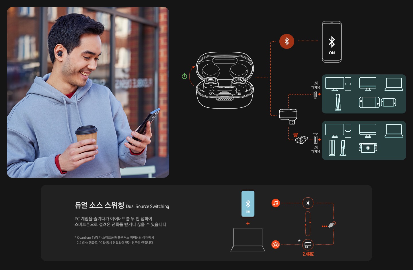 왼쪽 이미지에는 제품의 이어버드를 착용한 남성이 오른손에는 커피를 왼손에는 스마트폰을 들고 있습니다. 오른쪽에는 제품을 스마트폰, PC, 노트북 등 기기에 블루투스 무선 연결하는 방법과 USB 동글로 연결하는 방법이 설명되어 있습니다. 하단에는 듀얼 소스 스위칭에 대해 설명이 되어 있습니다. (듀얼 소스 스위칭 : PC 게임을 즐기다가 이어버드를 두 번 탭하여 스마트폰으로 걸려온 전화를 받거나 끊을 수 있습니다. * Quantum TWS가 스마트폰과 블루투스 페이링된 상태에서 2.4GHz 동글로 PC와 동시 연결되어 있는 경우에 한합니다.)