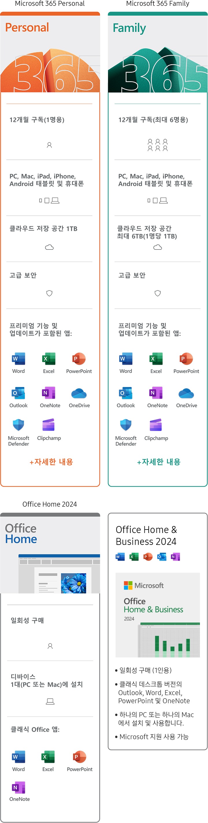 Microsoft 365 Personal과 Microsoft 365 Family와 Office Home 2024의 비교를 보여주고 있습니다.