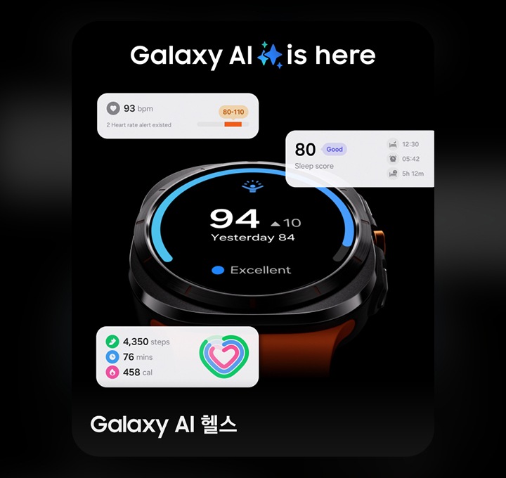 갤럭시 워치 울트라 위에 'Galaxy AI is here' 문구가 표시됩니다. 화면의 에너지 점수가 '94'에 멈추자 워치 주변에 각각 수면 점수, 걸음 수, 혈당 수치에 대한 건강 측정 기준이 다른 카드가 나타납니다.