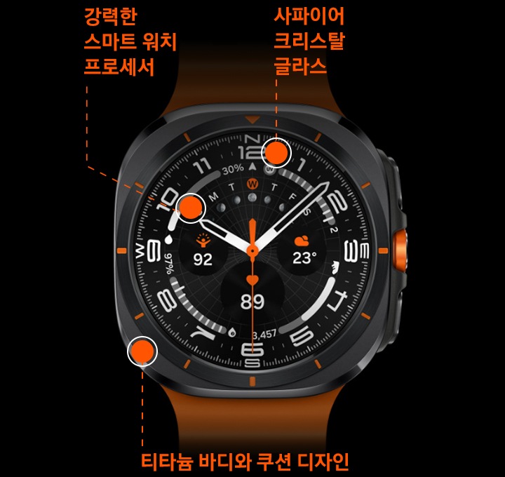 갤럭시 워치 울트라의 티타늄 바디 특징을 설명하기 위한 모습이 보여집니다.