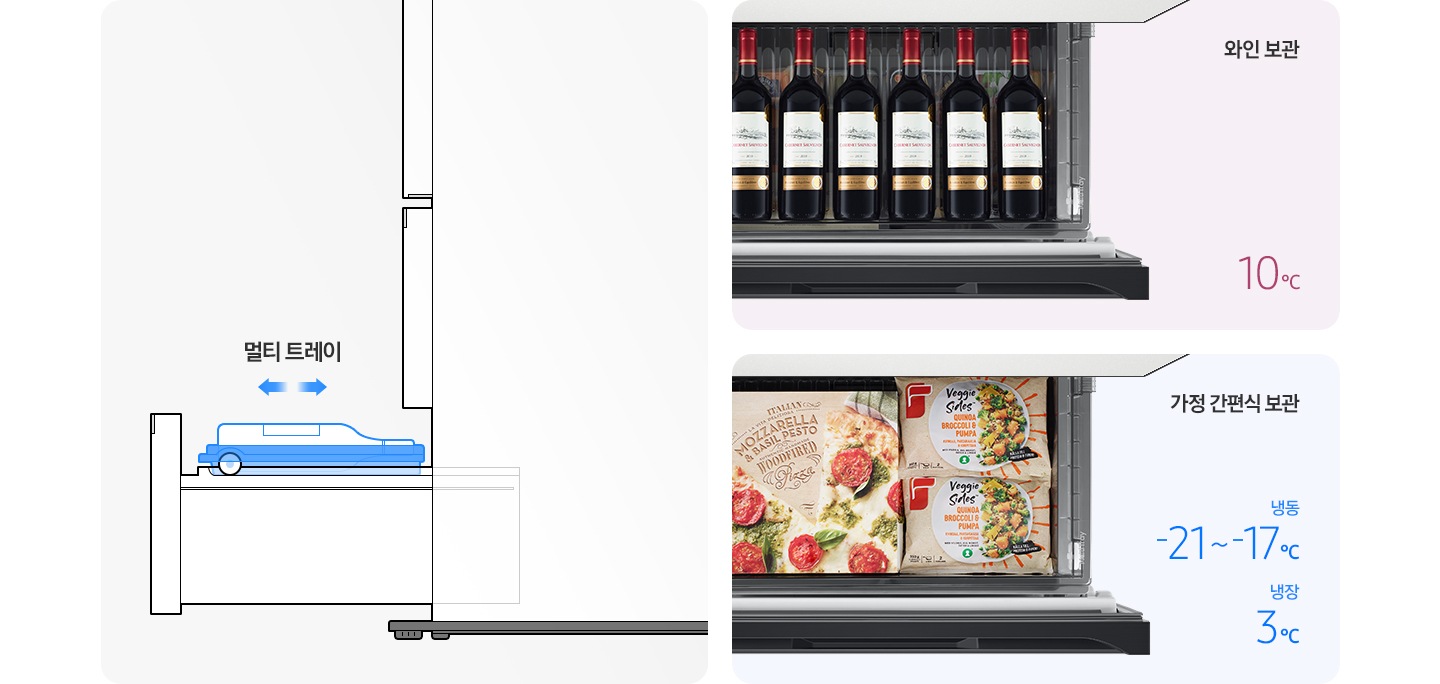 다양한 식재료를 편리하게 보관 가능한 멀티 트레이를 소개하는 이미지 입니다.  좌측에는 김치냉장고 옆면과 하칸이 열린 상태의 일러스트가 그려져있습니다. 해당 일러스트 김치냉장고 하칸 안에는 멀티트레이에 내장된 와인 일러스트가 함께 그려져있습니다. 우측 위에는 와인 보관이 가능한 멀티 트레이의 상태를 보여주고 있고 멀티 트레이 선반에 와인 6병이 적재되어 있습니다. 우측 위 이미지 내 하칸에는 와인 보관하기 좋은 온도 10℃ 문구가 있습니다. 우측 아래 이미지는 가정 간편식 보관하고 있는 멀티 트레이의 상태입니다. 우측 아래 이미지 내 하단 문구에는 냉동 HMR 보관이 가능한 온도 -21 ~ -17℃ 및 냉장 온도 3℃ 문구가 있습니다.