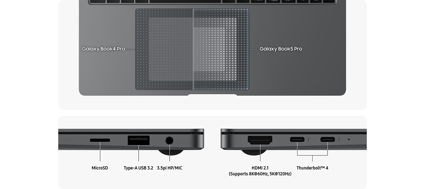 그레이 색상의 갤럭시 북 터치패드 영역을 상단에서 클로즈업으로 보여줍니다. 터치패드의 왼쪽반은 갤럭시 북4 프로의 손바닥 거부 영역을 표시하고 오픈쪽 절반은 갤럭시 북5 프로의 손바닥 거부 영역을 표시합니다. 포트 레이아웃을 강조하기 위해 두 대의 그레이 갤럭시 북5 프로 장치가 배치되어 있습니다. 포트에는 마이크로 SD. TYPE-A USB 3.2. 3.5PI HP/MIC. HDMI 2.1(Supports 8K 60Hz, 5K 120Hz). 썬더볼트 4. 라고 표기되어 있습니다.