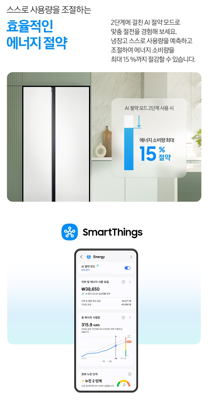 스스로 사용량을 조절하는 효율적인 에너지 절약. 2단계에 걸친 AI 절약 모드로 맞춤 절전을 경험해 보세요. 냉장고 스스로 사용량을 예측하고 조절하여 에너지 소비량을 최대 15 %까지 절감할 수 있습니다. 문구 아래에 주방 인테리어컷이 나와있고 양문형 냉장고가 설치되어 있습니다. 냉장고 우측에는 AI 절약 모드 2단계 사용 시 에너지 소비량 최대 15 % 절약 문구와 그래프가 나와있습니다. 인테리어컷 우측에는 SmartThings Energy 앱 화면이 나와있습니다.