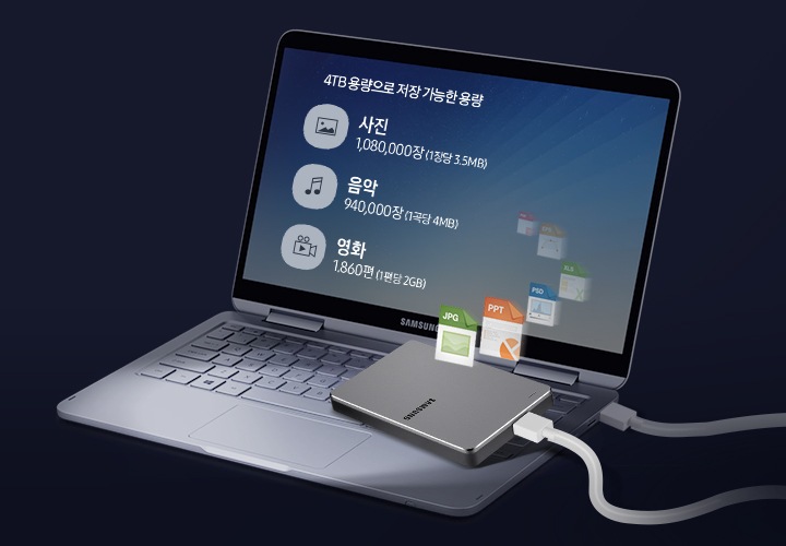 어두운 남색 배경에 열려 있는 노트북 이미지가 이미지 중간에 위치하여 있고 노트북 화면에는 4TB 용량으로 저장 가능한 용량, 사진 1,080,000장 (1장당 3.5MB), 음악 940,000장 (1곡당 4MB), 영화 1,860편 (1편당 2GB) 텍스트가 위에서 아래로 나열되어 있습니다. 노트북 자판 이미지 오른쪽 부분에는 케이블로 연결되어있는 외장 HHD 제품이 있습니다.