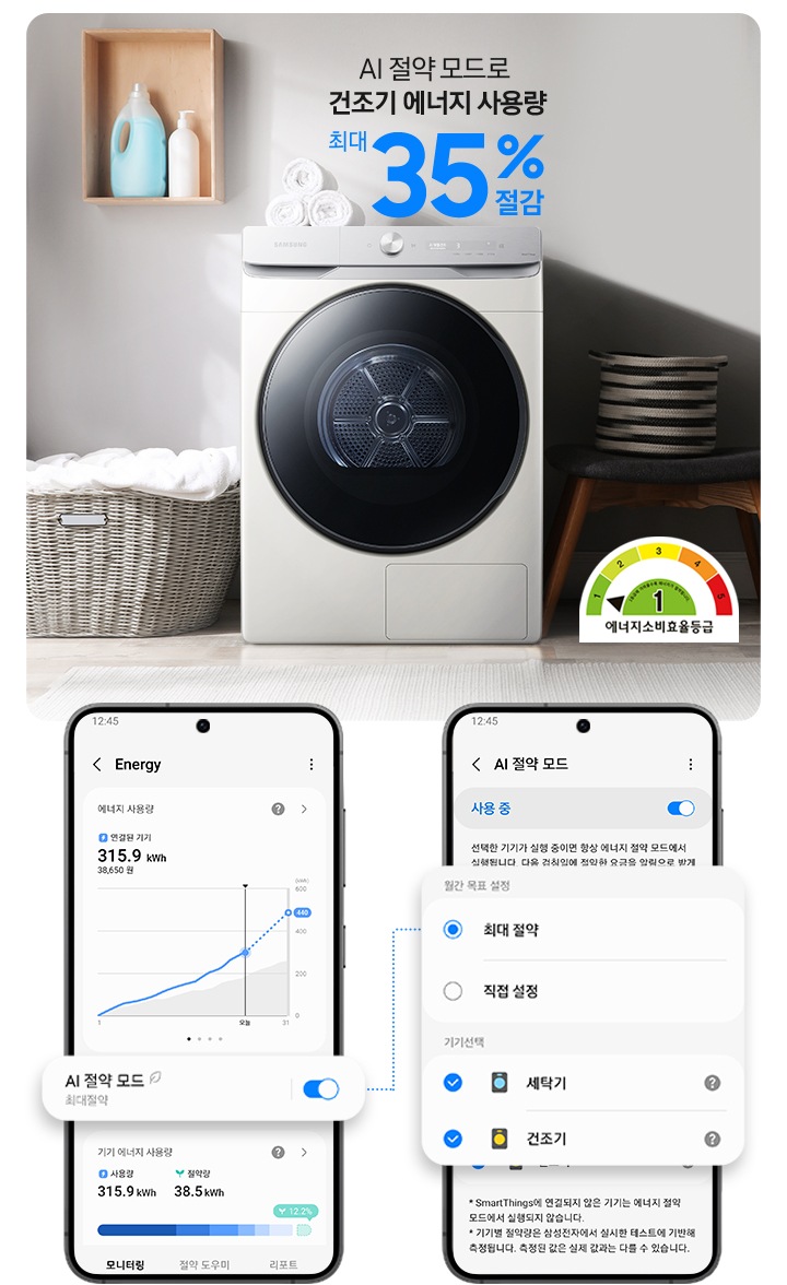 SmartThings 앱 화면과 연출된 인테리어컷이 나와있습니다. 먼저 SmartThings 앱 Energy 화면에서 AI 절약 모드 최대절약 버튼이 활성화된 이미지가 확대되어 있습니다. 우측에는 AI 절약 모드 사용 중 버튼이 활성화된 화면이 나와있으며 에너지 절약 단계 설정 및 기기선택 부분이 확대되어 표시되어 있습니다. 인테리어컷은 중앙에 그랑데 건조기 AI가 설치되어 있고 그 위에 'AI 절약 모드로 건조기 에너지 사용량 최대 35% 절감' 문구가 나와있습니다. 건조기 좌측에는 라탄 바구니 안 하얀 빨랫감이 놓여있고 그 위 벽면에 설치된 작은 우드 수납장에 세제가 놓여있습니다. 건조기 우측에는 의자 위에 소품이 놓여있고 벽면에는 수건과 액자가 걸려있는 연출 이미지입니다. 인테리어컷 우측 아래에는 에너지소비효율등급 1등급 로고가 나와있습니다.