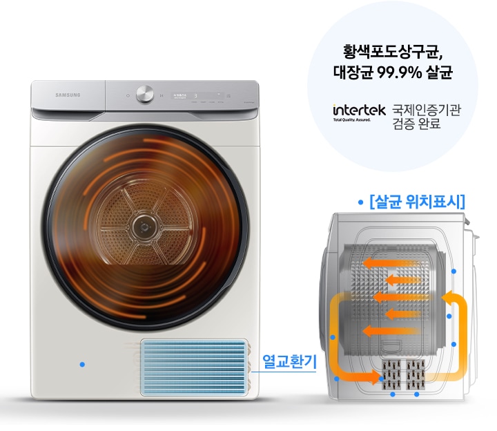 그랑데 건조기 AI 내상에 고온의 열풍이 돌고 있는 연출 이미지 입니다. 건조기 아래에는 열교환기 부분이 일러스트로 표시되어 파란색으로 칠해져 있습니다. 건조기 측면부분은 일러스트로 내부 구조가 나타나있고 건조기 내상과 열 교환기 부분으로 바람이 순환하는 모습이 화살표로 표시되어 있습니다. 일러스트 내에는 파란색 점으로 살균 위치표시가 되어있습니다. 황색포도상구균, 대장균 99.9% 살균, 국제인증기관 검증 완료 문구와 인터텍 로고가 나와있습니다.