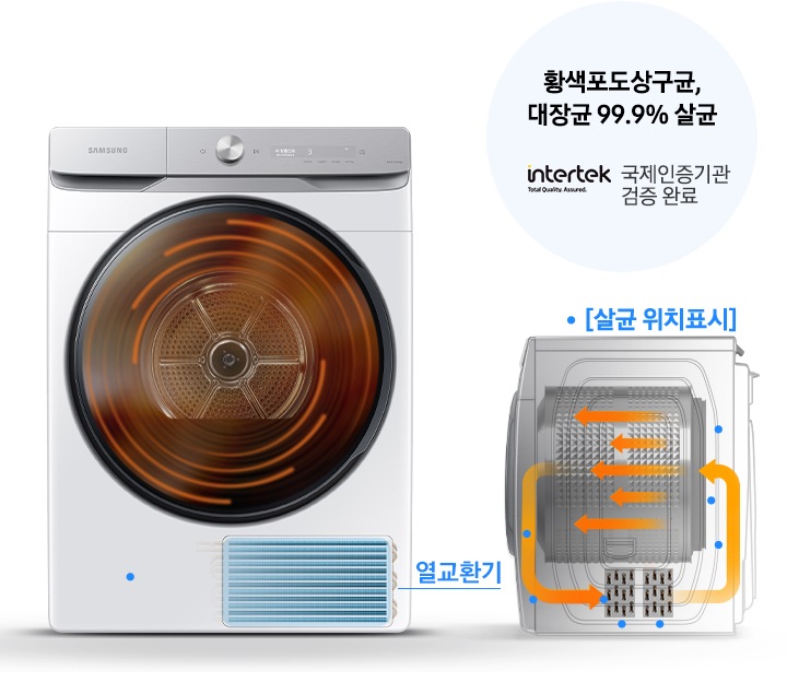 그랑데 건조기 AI 내상에 고온의 열풍이 돌고 있는 연출 이미지 입니다. 건조기 아래에는 열교환기 부분이 일러스트로 표시되어 파란색으로 칠해져 있습니다. 건조기 측면부분은 일러스트로 내부 구조가 나타나있고 건조기 내상과 열 교환기 부분으로 바람이 순환하는 모습이 화살표로 표시되어 있습니다. 일러스트 내에는 파란색 점으로 살균 위치표시가 되어있습니다. 황색포도상구균, 대장균 99.9% 살균, 국제인증기관 검증 완료 문구와 인터텍 로고가 나와있습니다.