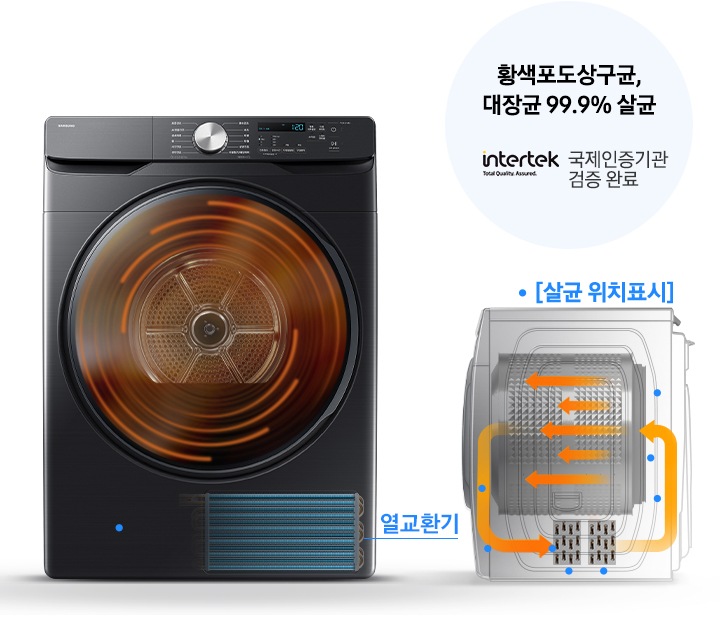 그랑데 건조기 AI 내상에 고온의 열풍이 돌고 있는 연출 이미지 입니다. 건조기 아래에는 열교환기 부분이 일러스트로 표시되어 파란색으로 칠해져 있습니다. 건조기 측면부분은 일러스트로 내부 구조가 나타나있고 건조기 내상과 열 교환기 부분으로 바람이 순환하는 모습이 화살표로 표시되어 있습니다. 일러스트 내에는 파란색 점으로 살균 위치표시가 되어있습니다. 황색포도상구균, 대장균 99.9% 살균, 국제인증기관 검증 완료 문구와 인터텍 로고가 나와있습니다.