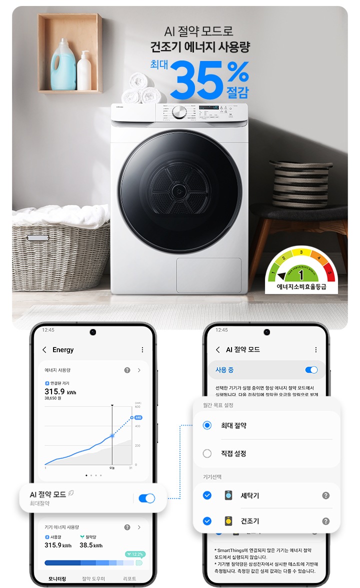 SmartThings 앱 화면과 연출된 인테리어컷이 나와있습니다. 먼저 SmartThings 앱 Energy 화면에서 AI 절약 모드 최대절약 버튼이 활성화된 이미지가 확대되어 있습니다. 우측에는 AI 절약 모드 사용 중 버튼이 활성화된 화면이 나와있으며 에너지 절약 단계 설정 및 기기선택 부분이 확대되어 표시되어 있습니다. 인테리어컷은 중앙에 그랑데 건조기 AI가 설치되어 있고 그 위에 'AI 절약 모드로 건조기 에너지 사용량 최대 35% 절감' 문구가 나와있습니다. 건조기 좌측에는 라탄 바구니 안 하얀 빨랫감이 놓여있고 그 위 벽면에 설치된 작은 우드 수납장에 세제가 놓여있습니다. 건조기 우측에는 의자 위에 소품이 놓여있고 벽면에는 수건과 액자가 걸려있는 연출 이미지입니다. 인테리어컷 우측 아래에는 에너지소비효율등급 1등급 로고가 나와있습니다.
