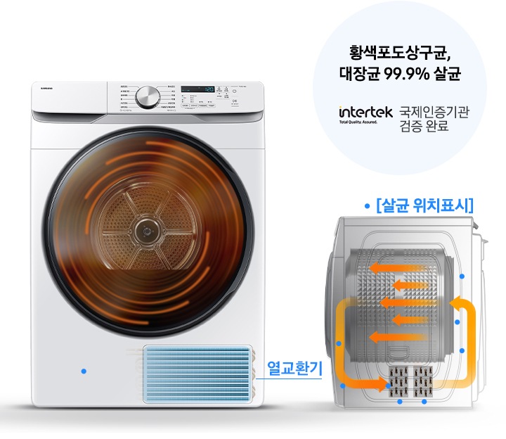 그랑데 건조기 AI 내상에 고온의 열풍이 돌고 있는 연출 이미지 입니다. 건조기 아래에는 열교환기 부분이 일러스트로 표시되어 파란색으로 칠해져 있습니다. 건조기 측면부분은 일러스트로 내부 구조가 나타나있고 건조기 내상과 열 교환기 부분으로 바람이 순환하는 모습이 화살표로 표시되어 있습니다. 일러스트 내에는 파란색 점으로 살균 위치표시가 되어있습니다. 황색포도상구균, 대장균 99.9% 살균, 국제인증기관 검증 완료 문구와 인터텍 로고가 나와있습니다.