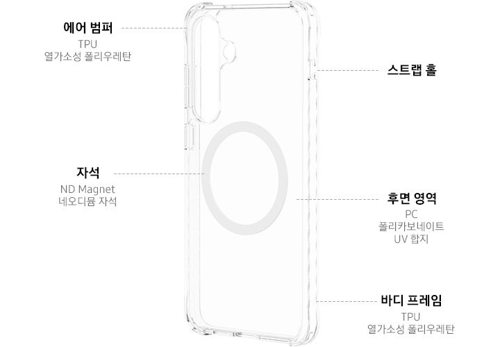 버라이어티 마그넷 케이스가 왼쪽으로 20도 정도 돌아간 정면 이미지가 보이며 이미지 왼쪽 상단에는 에어 범퍼 TPU 열가소성 폴리우레탄 텍스트가 보이고 있고 왼쪽 하단에는 자석 ND Magnet 네오디뮴 자석 텍스트가 보입니다. 이미지 오른쪽 부분에는 스트랩 홀, 후면 영역 PC 폴리카보네이트 UV 합지, 바디 프레임 TPU 열가소성 폴리우레탄 텍스트가 위에서 아래로 나열되어 보이고 있습니다.