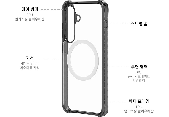 버라이어티 마그넷 케이스가 왼쪽으로 20도 정도 돌아간 정면 이미지가 보이며 이미지 왼쪽 상단에는 에어 범퍼 TPU 열가소성 폴리우레탄 텍스트가 보이고 있고 왼쪽 하단에는 자석 ND Magnet 네오디뮴 자석 텍스트가 보입니다. 이미지 오른쪽 부분에는 스트랩 홀, 후면 영역 PC 폴리카보네이트 UV 합지, 바디 프레임 TPU 열가소성 폴리우레탄 텍스트가 위에서 아래로 나열되어 보이고 있습니다.