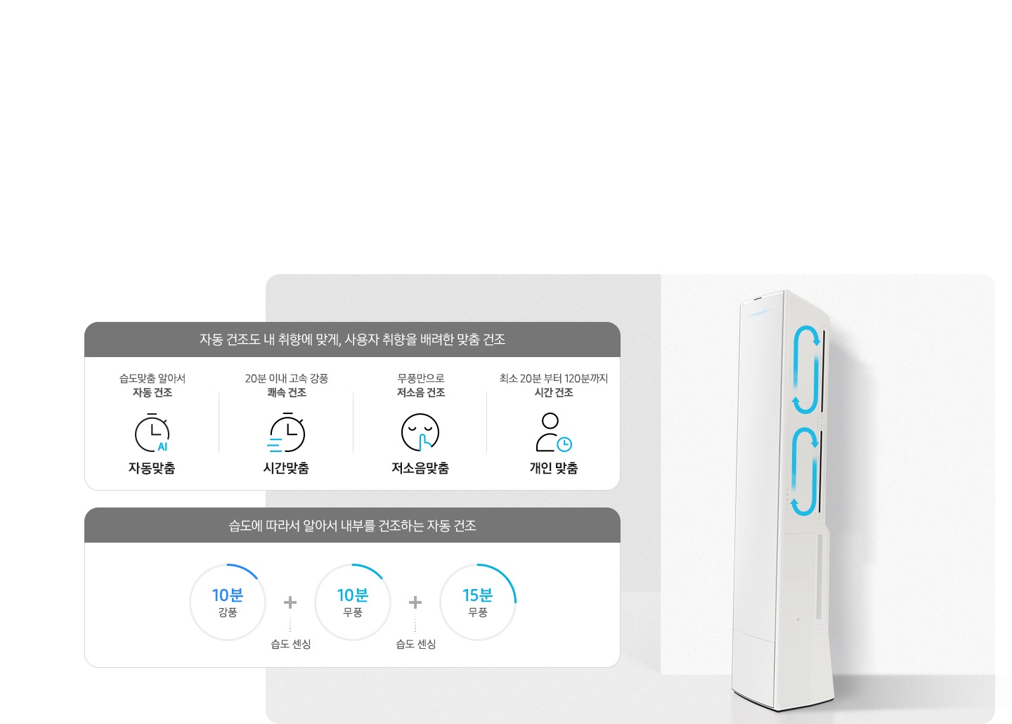 [에어컨 맞춤 건조 순서가 보여지며 자동건조도 내 취향에 맞게, 사용자 취향을 배려한 맞춤 건조 문구와 함께 하단에 건조 순서가 보여집니다. 좌측 부터 습도맞춤 알아서 자동건조 자동맞춤 문구와 함께 시계 ÁÍ 아이콘이 보여지고 , 20분 이내 고속 강품 쾌속 건조 시간 맞춤 문구와 함께 시계가 빠르게 가는 듯한 아이콘이 보여지고, 무풍만으로 저소음 건조 저소음맞품 문구와 함께 눈감고 쉿 하는 아이콘이 보여지고 최소 20분 부터 120분까지 시간건조 개인맞춤 문구와 함께 사람과 시계의 아이콘이 보여집니다. 하단에 습도에 따라서 알아서 내부를 건조하는 자동건조 문구와 함게 하단의 시간이 보여지며 10분 강품+ 습도센싱+ 10분 무풍+습도센싱 + 15분 무풍 이 보여집니다.]