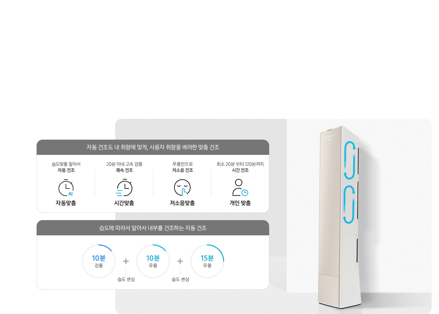 에어컨 맞춤 건조 순서가 보여지며 자동건조도 내 취향에 맞게, 사용자 취향을 배려한 맞춤 건조 문구와 함께 하단에 건조 순서가 보여집니다. 좌측 부터 습도맞춤 알아서 자동건조 자동맞춤 문구와 함께 시계 AI 아이콘이 보여지고 , 20분 이내 고속 강품 쾌속 건조 시간 맞춤 문구와 함께 시계가 빠르게 가는 듯한 아이콘이 보여지고, 무풍만으로 저소음 건조 저소음맞품 문구와 함께 눈감고 쉿 하는 아이콘이 보여지고 최소 20분 부터 120분까지 시간건조 개인맞춤 문구와 함께 사람과 시계의 아이콘이 보여집니다. 하단에 습도에 따라서 알아서 내부를 건조하는 자동건조 문구와 함게 하단의 시간이 보여지며 10분 강품+ 습도센싱+ 10분 무풍+습도센싱 + 15분 무풍 이 보여집니다.