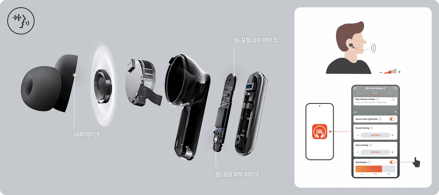 이어버드의 상세컷과 이어폰의 각 세부 명칭이 기재되어 있습니다. 오른쪽에는 VOICEAWARE 사용방법을 보여주는 이미지가 있습니다.