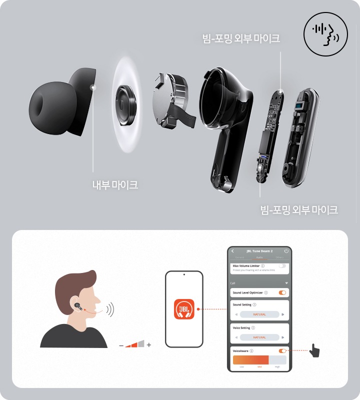 이어버드의 상세컷과 이어폰의 각 세부 명칭이 기재되어 있습니다. 오른쪽에는 VOICEAWARE 사용방법을 보여주는 이미지가 있습니다.