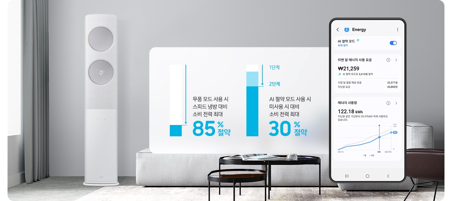 그레이톤으로 인테리어 되어 있는 거실 공간에 좌측에 무풍 클래식 에어컨이 작동되어있는 모습이 보여지고  가운데 무풍 모드ㅡ 사용시 시피트 냉방 대비 소비 전력 최대 85% 절약, 1단계, 2단계  AI 정략 모드 사용시 미사용시 대비 소비 전력 최대 30% 절약이 그래프와 함께 보여지고 우측끝엔  에너지 AI 절약 모드 ui 화면이 보여집니다.