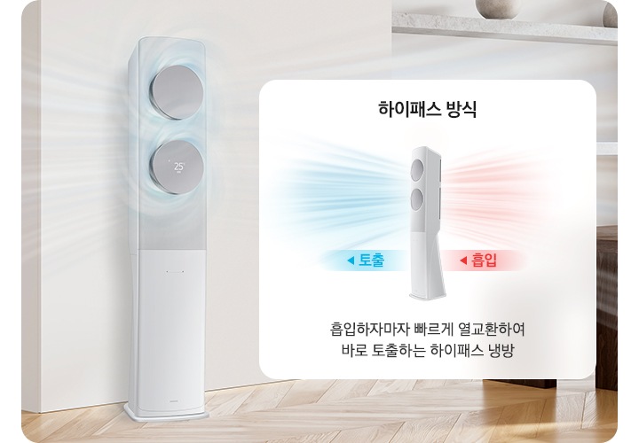 거실과 다이닝으로 보여지는 공간에 좌측 벽면에 무풍 클래식 에어컨이 보여지고 하이패스 회오리 방식의 냉방이 작동하는 모습과 바람이 넑게 퍼지는 듯한 모습이 보여지고 우측에 하이패스 방식으로 뒤쪽에서 흡입하고 아프오 토출 하는 방식이 보여집니다.