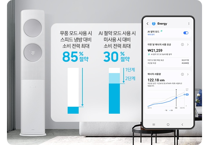 그레이톤으로 인테리어 되어 있는 거실 공간에 좌측에 무풍 클래식 에어컨이 작동되어있는 모습이 보여지고  가운데 무풍 모드ㅡ 사용시 시피트 냉방 대비 소비 전력 최대 85% 절약, 1단계, 2단계  AI 정략 모드 사용시 미사용시 대비 소비 전력 최대 30% 절약이 그래프와 함께 보여지고 우측끝엔  에너지 AI 절약 모드 ui 화면이 보여집니다.