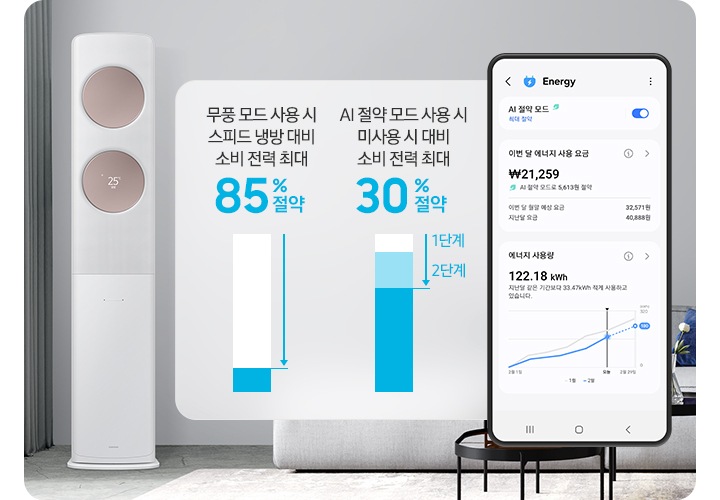 그레이톤으로 인테리어 되어 있는 거실 공간에 좌측에 무풍 클래식 에어컨이 작동되어있는 모습이 보여지고  가운데 무풍 모드ㅡ 사용시 시피트 냉방 대비 소비 전력 최대 85% 절약, 1단계, 2단계  AI 정략 모드 사용시 미사용시 대비 소비 전력 최대 30% 절약이 그래프와 함께 보여지고 우측끝엔  에너지 AI 절약 모드 ui 화면이 보여집니다.