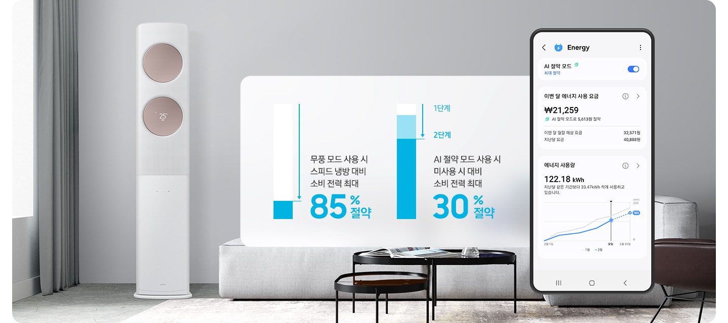 그레이톤으로 인테리어 되어 있는 거실 공간에 좌측에 무풍 클래식 에어컨이 작동되어있는 모습이 보여지고  가운데 무풍 모드ㅡ 사용시 시피트 냉방 대비 소비 전력 최대 85% 절약, 1단계, 2단계  AI 정략 모드 사용시 미사용시 대비 소비 전력 최대 30% 절약이 그래프와 함께 보여지고 우측끝엔  에너지 AI 절약 모드 ui 화면이 보여집니다.