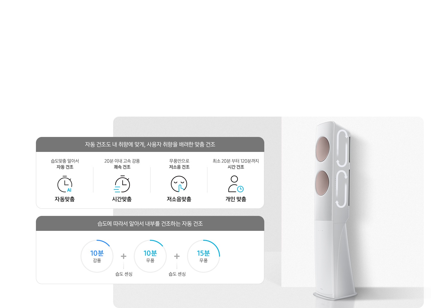 에어컨 맞춤 건조 순서가 보여지며 자동건조도 내 취향에 맞게, 사용자 취향을 배려한 맞춤 건조 문구와 함께 하단에 건조 순서가 보여집니다. 좌측 부터 습도맞춤 알아서 자동건조 자동맞춤 문구와 함께 시계 AI 아이콘이 보여지고 , 20분 이내 고속 강품 쾌속 건조 시간 맞춤 문구와 함께 시계가 빠르게 가는 듯한 아이콘이 보여지고, 무풍만으로 저소음 건조 저소음맞품 문구와 함께 눈감고 쉿 하는 아이콘이 보여지고 최소 20분 부터 120분까지 시간건조 개인맞춤 문구와 함께 사람과 시계의 아이콘이 보여집니다. 하단에 습도에 따라서 알아서 내부를 건조하는 자동건조 문구와 함게 하단의 시간이 보여지며 10분 강품+ 습도센싱+ 10분 무풍+습도센싱 + 15분 무풍 이 보여집니다.