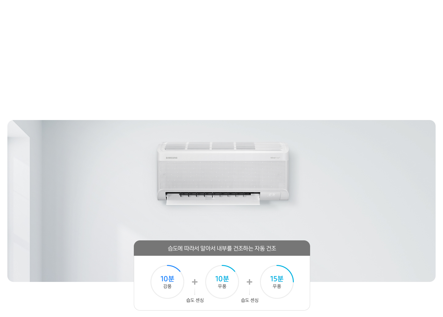 가운데 작동중인 벽걸이 에어컨이 보여지고 그 아해 습도에 따라서 알아서 내부를 건조하는 자동 건조 문구와 함께 과정이 보여집니다. 좌측 부터 10분 강풍 +습도센싱+ 10분 무풍 + 습도 센싱+ 15분 무풍 이 보여집니다.