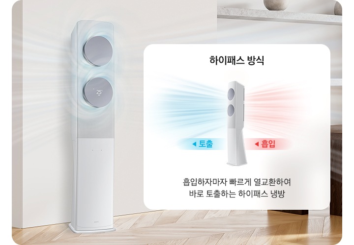거실과 다이닝으로 보여지는 공간에 좌측 벽면에 무풍 클래식 에어컨이 보여지고 하이패스 회오리 방식의 냉방이 작동하는 모습과 바람이 넑게 퍼지는 듯한 모습이 보여지고 우측에 하이패스 방식으로 뒤쪽에서 흡입하고 아프오 토출 하는 방식이 보여집니다.
