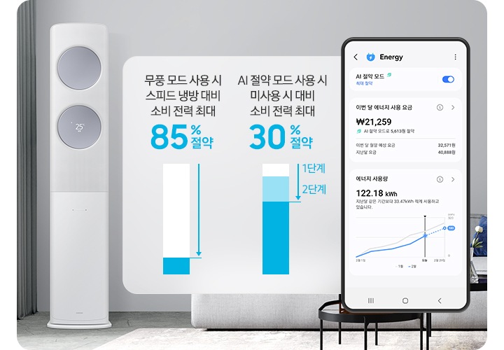 그레이톤으로 인테리어 되어 있는 거실 공간에 좌측에 무풍 클래식 에어컨이 작동되어있는 모습이 보여지고  가운데 무풍 모드ㅡ 사용시 시피트 냉방 대비 소비 전력 최대 85% 절약, 1단계, 2단계  AI 정략 모드 사용시 미사용시 대비 소비 전력 최대 30% 절약이 그래프와 함께 보여지고 우측끝엔  에너지 AI 절약 모드 ui 화면이 보여집니다.