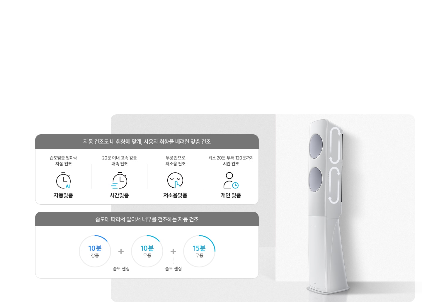 에어컨 맞춤 건조 순서가 보여지며 자동건조도 내 취향에 맞게, 사용자 취향을 배려한 맞춤 건조 문구와 함께 하단에 건조 순서가 보여집니다. 좌측 부터 습도맞춤 알아서 자동건조 자동맞춤 문구와 함께 시계 AI 아이콘이 보여지고 , 20분 이내 고속 강품 쾌속 건조 시간 맞춤 문구와 함께 시계가 빠르게 가는 듯한 아이콘이 보여지고, 무풍만으로 저소음 건조 저소음맞품 문구와 함께 눈감고 쉿 하는 아이콘이 보여지고 최소 20분 부터 120분까지 시간건조 개인맞춤 문구와 함께 사람과 시계의 아이콘이 보여집니다. 하단에 습도에 따라서 알아서 내부를 건조하는 자동건조 문구와 함게 하단의 시간이 보여지며 10분 강품+ 습도센싱+ 10분 무풍+습도센싱 + 15분 무풍 이 보여집니다.