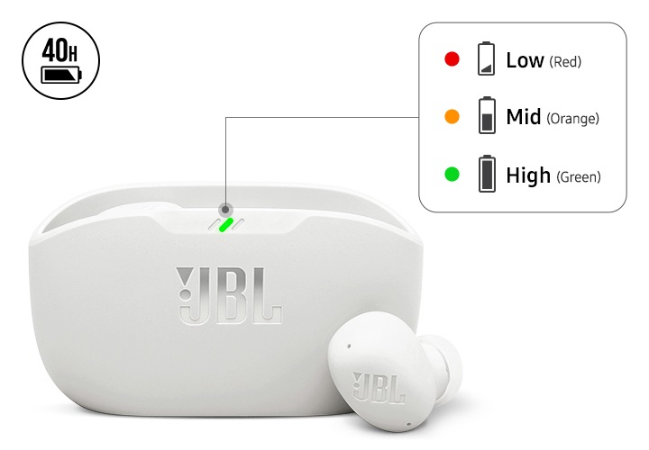 화이트 색상의 제품이 보이며, 오른쪽에는 제품 충전 시 LED가 어떻게 보이는지 표시된 이미지가 있습니다.