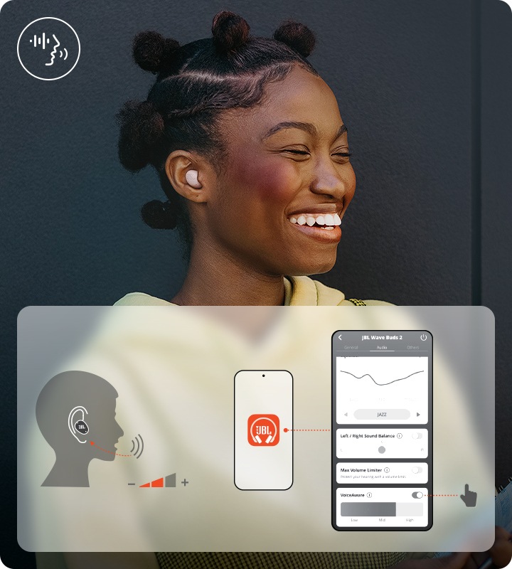 핑크 색상의 이어버드를 착용한 여성이 웃고 있습니다. 오른쪽에는 VOICEAWARE 사용방법을 보여주는 이미지가 있습니다.
