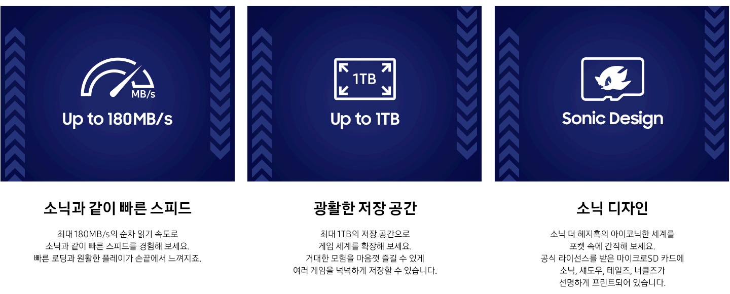 이미지 왼쪽 부분에는 계기판 아이콘과 함께 하단에 UP to 180MB/S 문구가 쓰여 있습니다. 이미지 하단에 소닉과 같이 빠른 스피드와 최대 180MB/s의 순차 읽기 속도로 소닉과 같이 빠른 스피드를 경험해 보세요. 빠른 로딩과 원활한 플레이가 손끝에서 느껴지죠. 텍스트가 쓰여 있습니다. 이미지 중간 부분에는 네모난 작은 박스 안에 각 모서리로 향하는 화살표와 함께 1TB가 쓰여진 아이콘과 함께 하단에 광활한 저장 공간 문구가 쓰여 있습니다. 이미지 하단에는 광활 저장 공간과 최대 1TB의 저장 공간으로 게임 세계를 확장해 보세요. 거대한 모험을 마음껏 즐길 수 있게 여러 게임을 넉넉하게 저장할 수 있습니다. 텍스트가 쓰여 있습니다. 이미지 오른쪽 부분에는 소닉의 얼굴이 그려진 메모리 카드 아이콘과 함께 하단에 Sonic Design 문구가 쓰여 있습니다. 이미지 하단에 소닉 디자인과 소닉 더 헤지혹의 아이코닉한 세계를 포켓 속에 간직해 보세요. 공식 라이선스를 받은 마이크로SD 카드에 소닉, 섀도우, 테일즈, 너클즈가 선명하게 프린트되어 있습니다. 텍스트가 쓰여 있습니다.