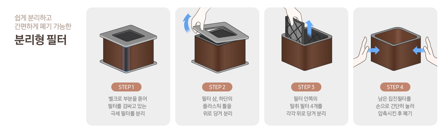 쉽게 분리하고 간편하게 폐기 가능한 분리형 필터 문구 오른쪽으로 BESPOKE 큐브™ Air Infinite Line S 필터의 분리배출 시나리오가 보입니다. Step1. S 필터 이미지가 보입니다. 벨크로 부분을 뜯어 필터를 감싸고 있는 극세 필터를 분리 step2. S 필터 상단의 검은색 사각 테두리를 잡아당겨 분리하는 모습이 보입니다. 필터 상, 하단의 플라스틱 틀을 위로 당겨 분리 step3. 상 하단의 검은색 사각 틀이 모두 분리된 S 필터 내부에서 탈취 필터는 분리하는 모습이 보입니다. 필터 안쪽의 탈취 필터 4개를 각각 위로 당겨 분리 step4. 내부 탈취필터까지 모두 분리된 S 필터를 좌 우에서 손으로 눌러 압축하는 모습이 보입니다. 남은 집진필터를 손으로 간단히 눌러 압축시킨 후 폐기