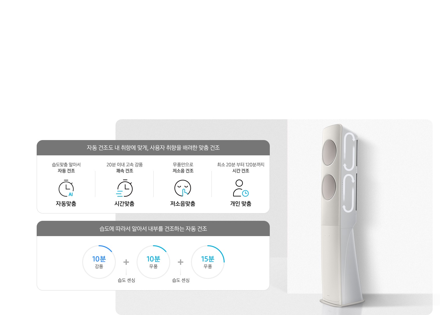 에어컨 맞춤 건조 순서가 보여지며 자동건조도 내 취향에 맞게, 사용자 취향을 배려한 맞춤 건조 문구와 함께 하단에 건조 순서가 보여집니다. 좌측 부터 습도맞춤 알아서 자동건조 자동맞춤 문구와 함께 시계 AI 아이콘이 보여지고 , 20분 이내 고속 강품 쾌속 건조 시간 맞춤 문구와 함께 시계가 빠르게 가는 듯한 아이콘이 보여지고, 무풍만으로 저소음 건조 저소음맞품 문구와 함께 눈감고 쉿 하는 아이콘이 보여지고 최소 20분 부터 120분까지 시간건조 개인맞춤 문구와 함께 사람과 시계의 아이콘이 보여집니다. 하단에 습도에 따라서 알아서 내부를 건조하는 자동건조 문구와 함게 하단의 시간이 보여지며 10분 강품+ 습도센싱+ 10분 무풍+습도센싱 + 15분 무풍 이 보여집니다.