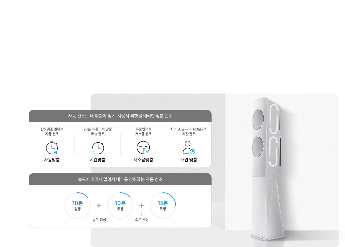 에어컨 맞춤 건조 순서가 보여지며 자동건조도 내 취향에 맞게, 사용자 취향을 배려한 맞춤 건조 문구와 함께 하단에 건조 순서가 보여집니다. 좌측 부터 습도맞춤 알아서 자동건조 자동맞춤 문구와 함께 시계 AI 아이콘이 보여지고 , 20분 이내 고속 강품 쾌속 건조 시간 맞춤 문구와 함께 시계가 빠르게 가는 듯한 아이콘이 보여지고, 무풍만으로 저소음 건조 저소음맞품 문구와 함께 눈감고 쉿 하는 아이콘이 보여지고 최소 20분 부터 120분까지 시간건조 개인맞춤 문구와 함께 사람과 시계의 아이콘이 보여집니다. 하단에 습도에 따라서 알아서 내부를 건조하는 자동건조 문구와 함게 하단의 시간이 보여지며 10분 강품+ 습도센싱+ 10분 무풍+습도센싱 + 15분 무풍 이 보여집니다.