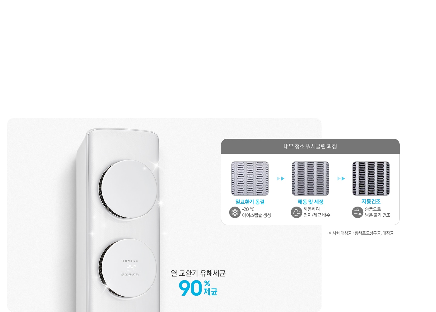 좌측에 에어컨의 상단 디스플레이가 확대되어 보여지며 위시클린중 문구가 보여지고 열교환기 유해세균 90%제균 문구가 보여집니다. 우측엔 내부 청소 워시클린 과정 문구과 함께 하단에 과정이 보여지며 열교환기 동결  -20%도 아이스캡슐 생선, 해동 및 세정 해동하여 먼지/세균 배수, 자동건조 송풍으로 남은 물기 건조 가 보여집니다.