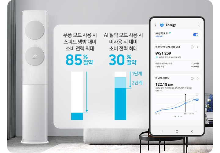 그레이톤으로 인테리어 되어 있는 거실 공간에 좌측에 무풍 클래식 에어컨이 작동되어있는 모습이 보여지고  가운데 무풍 모드ㅡ 사용시 시피트 냉방 대비 소비 전력 최대 85% 절약, 1단계, 2단계  AI 정략 모드 사용시 미사용시 대비 소비 전력 최대 30% 절약이 그래프와 함께 보여지고 우측끝엔  에너지 AI 절약 모드 ui 화면이 보여집니다.