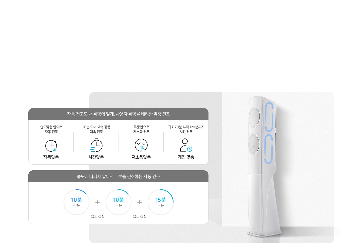 에어컨 맞춤 건조 순서가 보여지며 자동건조도 내 취향에 맞게, 사용자 취향을 배려한 맞춤 건조 문구와 함께 하단에 건조 순서가 보여집니다. 좌측 부터 습도맞춤 알아서 자동건조 자동맞춤 문구와 함께 시계 AI 아이콘이 보여지고 , 20분 이내 고속 강품 쾌속 건조 시간 맞춤 문구와 함께 시계가 빠르게 가는 듯한 아이콘이 보여지고, 무풍만으로 저소음 건조 저소음맞품 문구와 함께 눈감고 쉿 하는 아이콘이 보여지고 최소 20분 부터 120분까지 시간건조 개인맞춤 문구와 함께 사람과 시계의 아이콘이 보여집니다. 하단에 습도에 따라서 알아서 내부를 건조하는 자동건조 문구와 함게 하단의 시간이 보여지며 10분 강품+ 습도센싱+ 10분 무풍+습도센싱 + 15분 무풍 이 보여집니다.