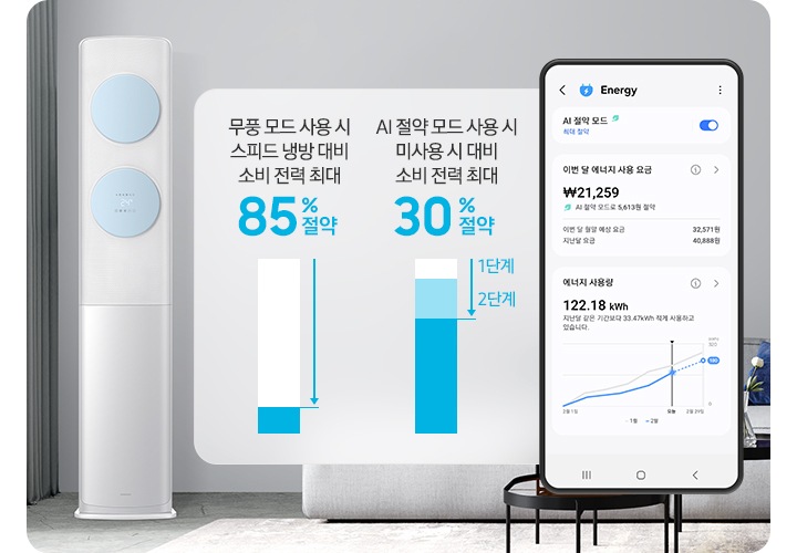 그레이톤으로 인테리어 되어 있는 거실 공간에 좌측에 무풍 클래식 에어컨이 작동되어있는 모습이 보여지고  가운데 무풍 모드ㅡ 사용시 시피트 냉방 대비 소비 전력 최대 85% 절약, 1단계, 2단계  AI 정략 모드 사용시 미사용시 대비 소비 전력 최대 30% 절약이 그래프와 함께 보여지고 우측끝엔  에너지 AI 절약 모드 ui 화면이 보여집니다.