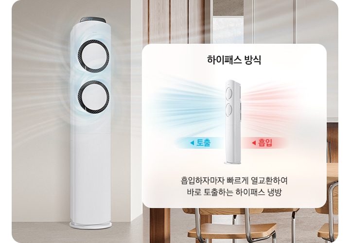 거실과 다이닝으로 보여지는 우드톤인테리어 공간에 좌측엔 Q9000 스탠드 에어컨이 작동하고 있는 모습이 보여지고 우측엔 우드톤의 식탁과 의자가 보여집니다. 그 위로 에어컨의 하이패스 방식이 보여지고 에어컨 뒤쪽으로 흡입하고 앞 에어컨 바람문으로 토출 하는 방식과 흡입하자마자 빠르게 열교환하여 바로 토출하는 하이패스 냉방 문구가 함께 보여집니다.