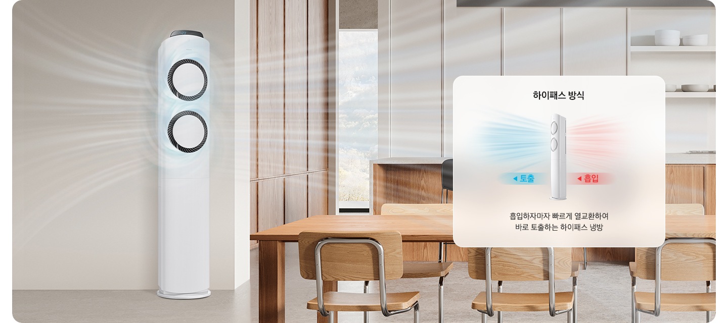 거실과 다이닝으로 보여지는 우드톤인테리어 공간에 좌측엔 Q9000 스탠드 에어컨이 작동하고 있는 모습이 보여지고 우측엔 우드톤의 식탁과 의자가 보여집니다. 그 위로 에어컨의 하이패스 방식이 보여지고 에어컨 뒤쪽으로 흡입하고 앞 에어컨 바람문으로 토출 하는 방식과 흡입하자마자 빠르게 열교환하여 바로 토출하는 하이패스 냉방 문구가 함께 보여집니다.