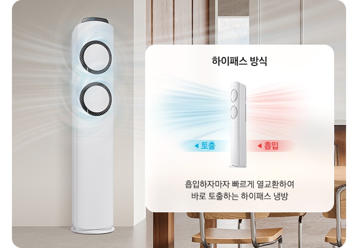 거실과 다이닝으로 보여지는 우드톤인테리어 공간에 좌측엔 Q9000 스탠드 에어컨이 작동하고 있는 모습이 보여지고 우측엔 우드톤의 식탁과 의자가 보여집니다. 그 위로 에어컨의 하이패스 방식이 보여지고 에어컨 뒤쪽으로 흡입하고 앞 에어컨 바람문으로 토출 하는 방식과 흡입하자마자 빠르게 열교환하여 바로 토출하는 하이패스 냉방 문구가 함께 보여집니다.
