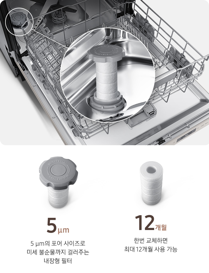 식기세척기의 필터가 나와있는 이미지 입니다. 5㎛의 포어 사이즈로 미세 불순물까지 걸러주는 내장형 필터. 12개월-한번 교체하면 최대 12개월 사용 가능. 식기세척기가 오픈되어 내상컷이 보여지고 있고 필터가 들어있는 부분이 동그라미로 표시되어 있고 원 안에 필터 전체 이미지가 확대되어 있습니다.