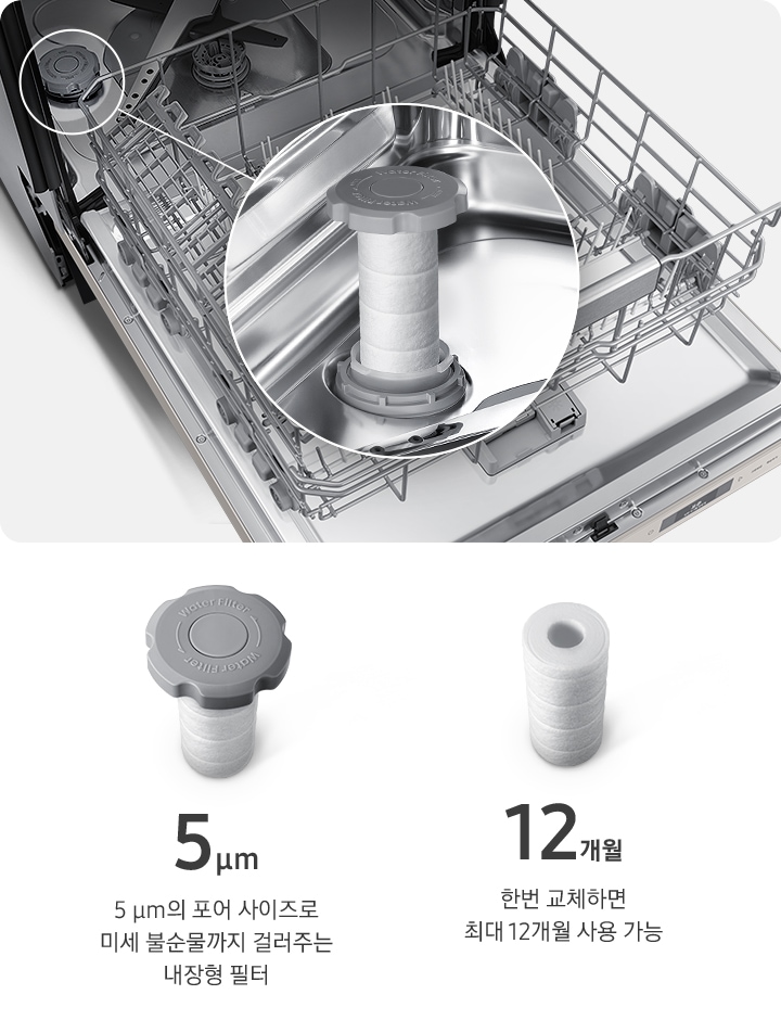 식기세척기의 필터가 나와있는 이미지 입니다. 5㎛의 포어 사이즈로 미세 불순물까지 걸러주는 내장형 필터. 12개월-한번 교체하면 최대 12개월 사용 가능. 식기세척기가 오픈되어 내상컷이 보여지고 있고 필터가 들어있는 부분이 동그라미로 표시되어 있고 원 안에 필터 전체 이미지가 확대되어 있습니다.