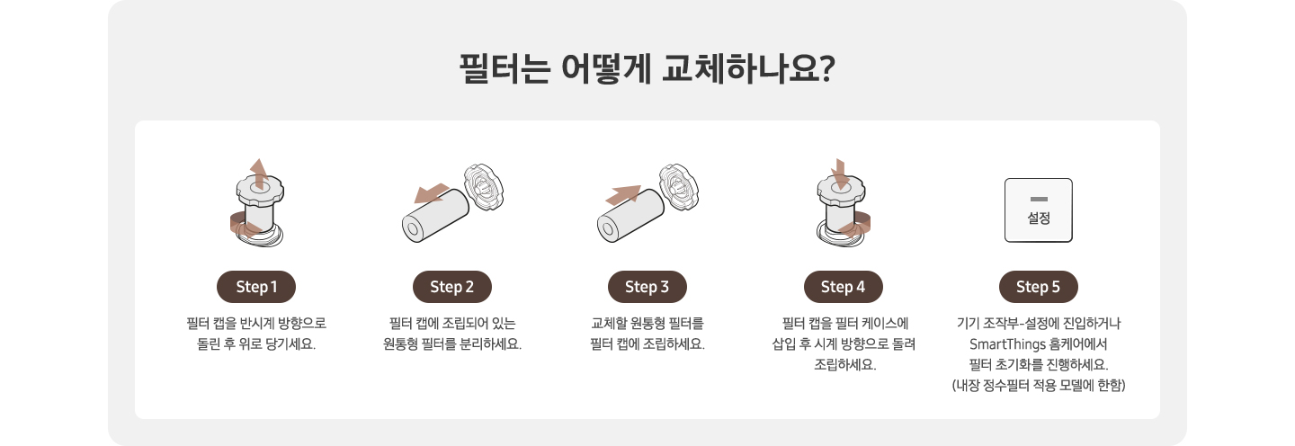 [필터는 어떻게 교체하나요¿ 식기세척기 필터를 교체하는 방법이 5단계로 이미지와 함께 설명되어 있습니다. Sté~p1-필터 캡을 반시계 방향으로 돌린 후 위로 당기세요. Sté~p2-필터 캡에 조립되어 있는 원통형 필터를 분리하세요. Sté~p3-교체할 원통형 필터를 필터 캡에 조립하세요. Sté~p4-필터 캡을 필터 케이스에 삽입 후 시계 방향으로 돌려 조립하세요. Sté~p5-기기 조작부-설정에 진입하거나 Smá~rtTh~íñgs~ 홈케어에서 필터 초기화를 진행하세요. (내장 정수필터 적용 모델에 한함)]